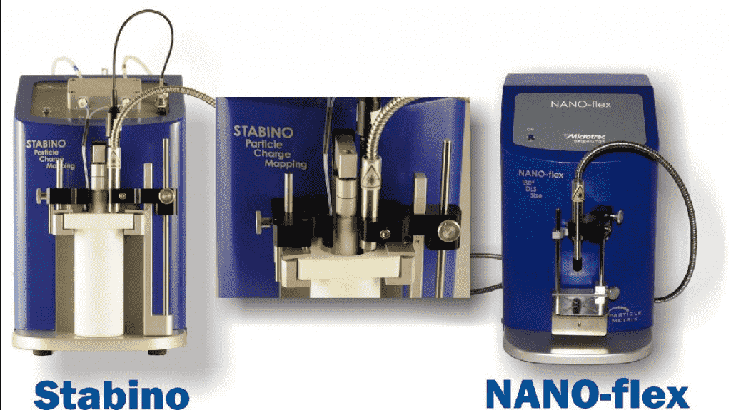 stabino particle metrix