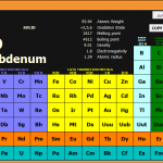 دانلود نرم افزاد پرتابل جدول تناوبی عناصر