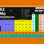 دانلود نرم افزاد پرتابل جدول تناوبی عناصر