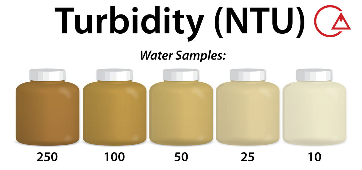 کدورت نمونه آب واحد NTU