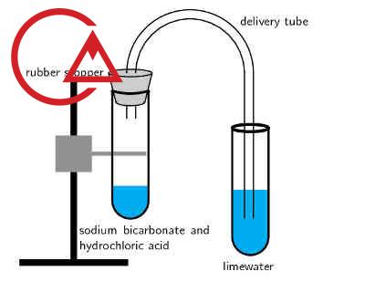 جوهر نمک (هیدروکلریک اسید)
