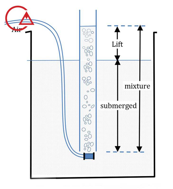 Air Lift Pump Cost at Hattie Harris blog