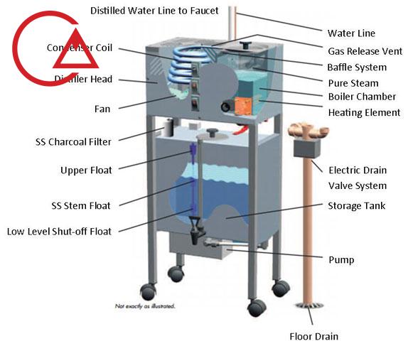 دستگاه تولید آب مقطر صنعتی