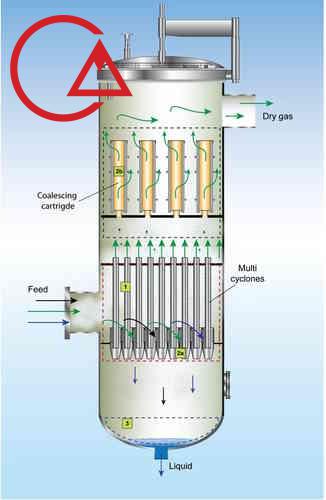 فیلتر کوالسر