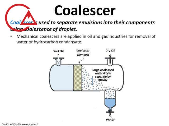 فیلتر کوالسر